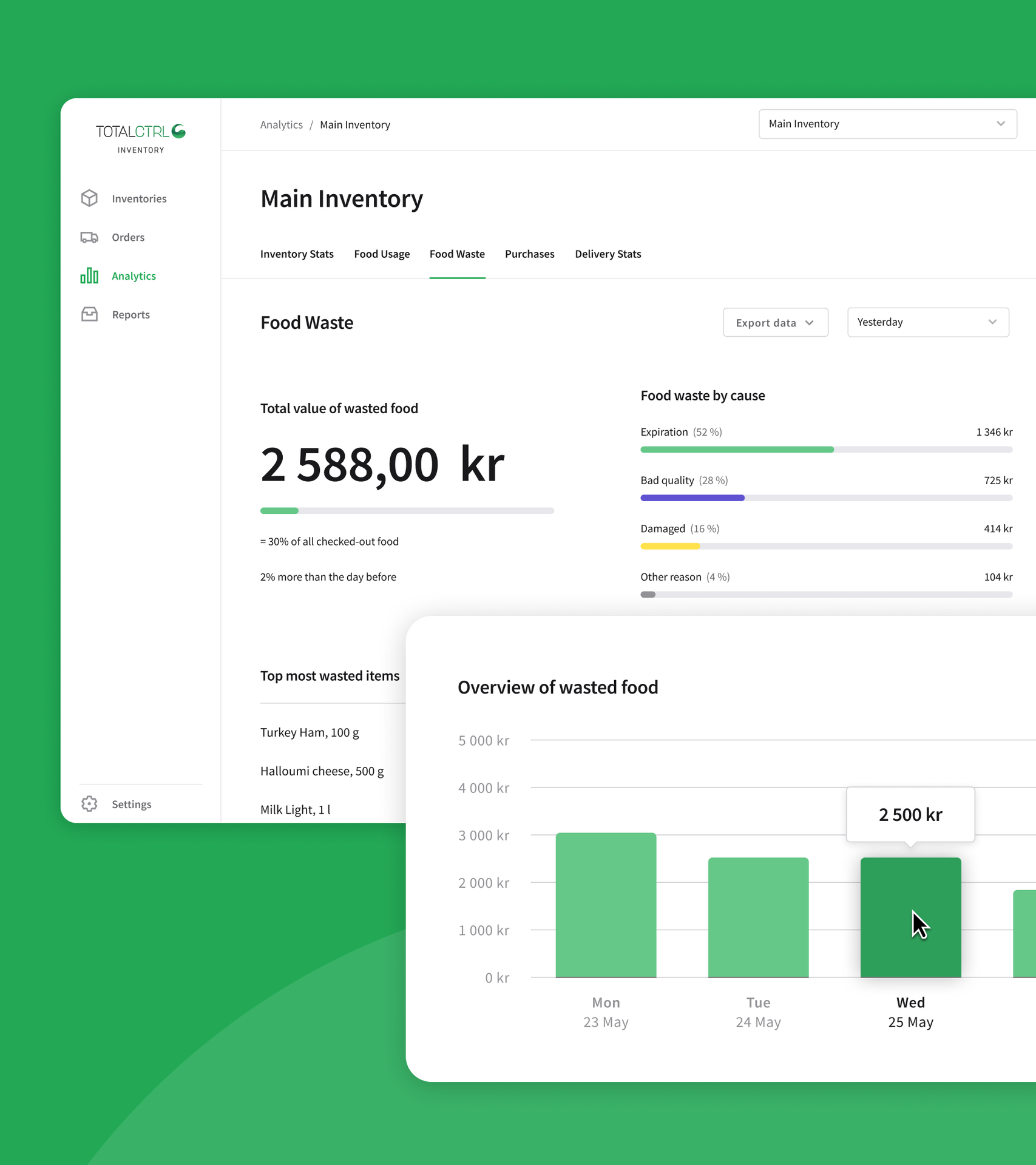 Inventory management software dashboard - Food waste